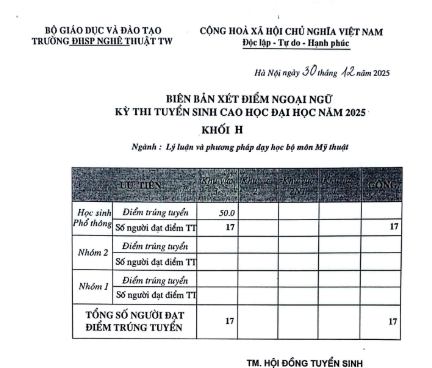 Biên bản xét điểm ngoại ngữ kỳ thi tuyển sinh cao học đại học năm 2025