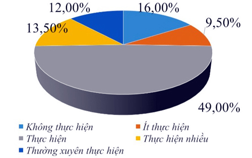 84-sinh-vien-da-tung-trich-dan-9217-7821