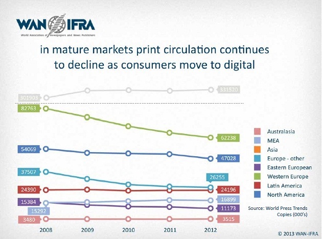 báo in, báo điện tử, chuyên nghiệp, Đại hội báo chí